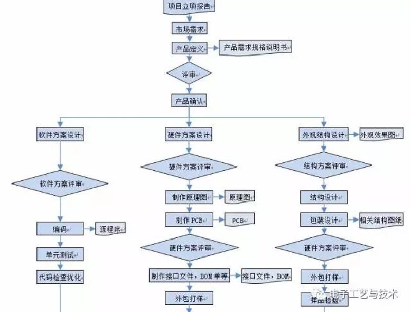 物联网模块:构建未来的智能世界