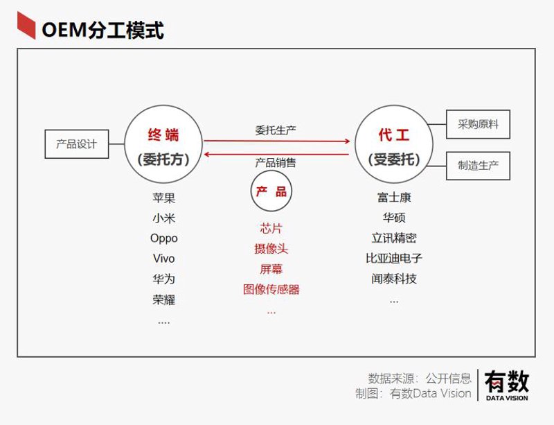 电子产品方案设计选购指南:打造你心中的完美之选