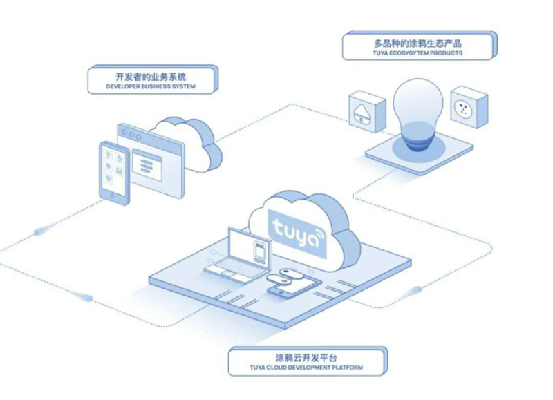 电子元器件采购新趋势